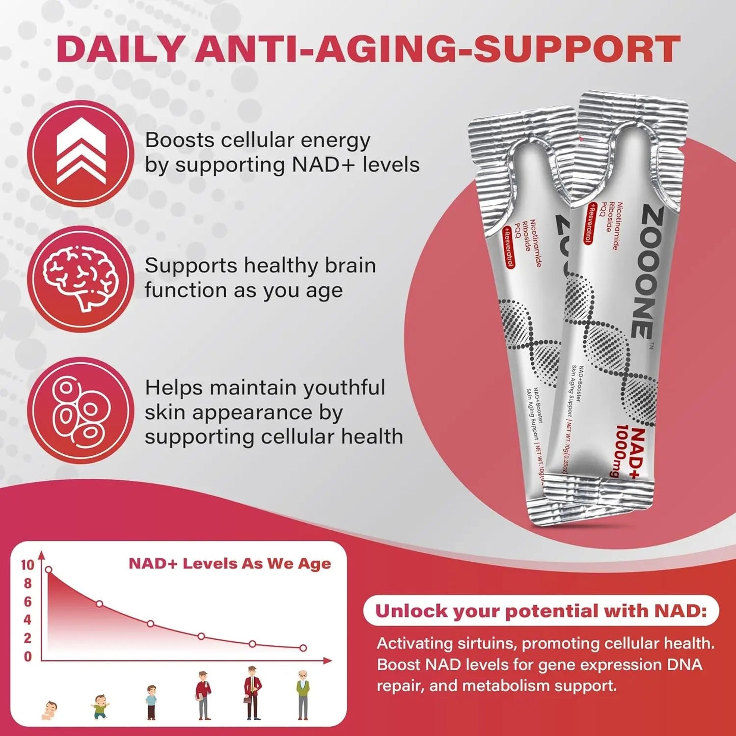 Zooone NAD+ Booster – NR & Resveratrol for Energy & Anti - Aging– 30 Packets - VitaFizz