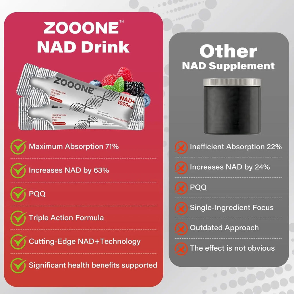Zooone NAD+ Booster – NR & Resveratrol for Energy & Anti - Aging– 30 Packets - VitaFizz